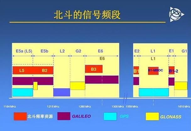 北斗四频和三频区别