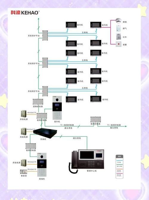 智能楼宇对讲系统说明书