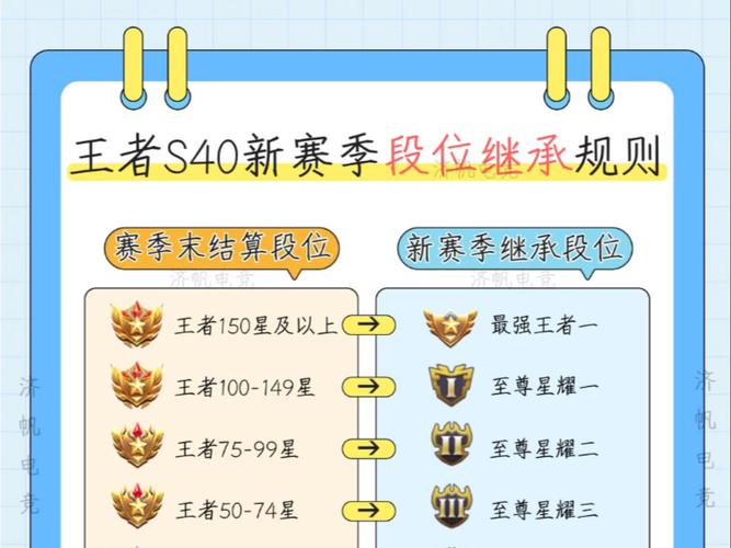 新赛季段位规则调整