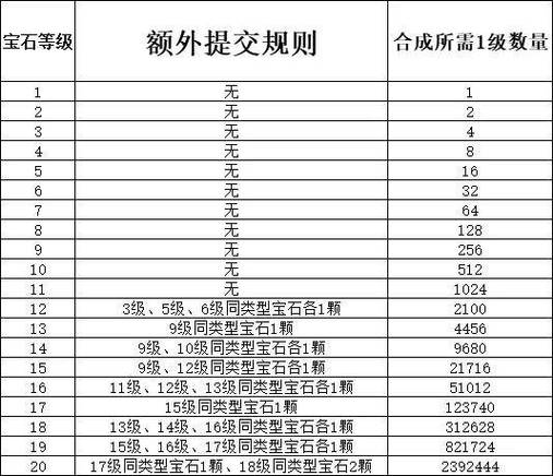 20分以内合成