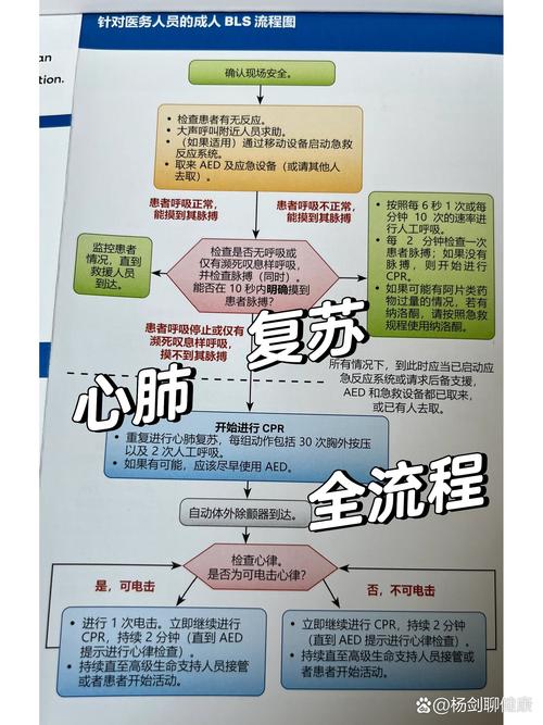 gcs评分几分可以醒过来