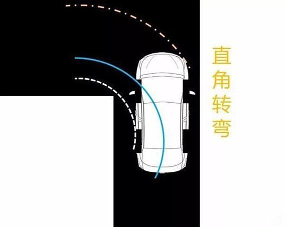 倒车直角转弯视频教程