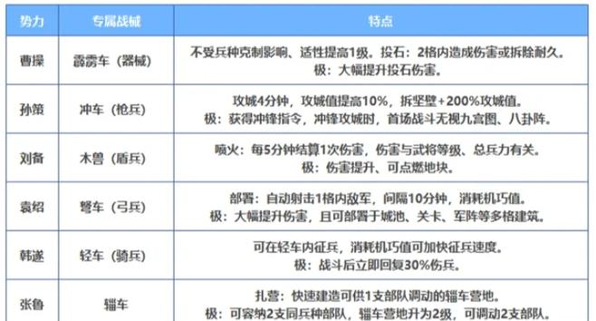 三国志战略版城池耐久度