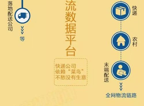 菜鸟和顺丰的关系和各自优势截图