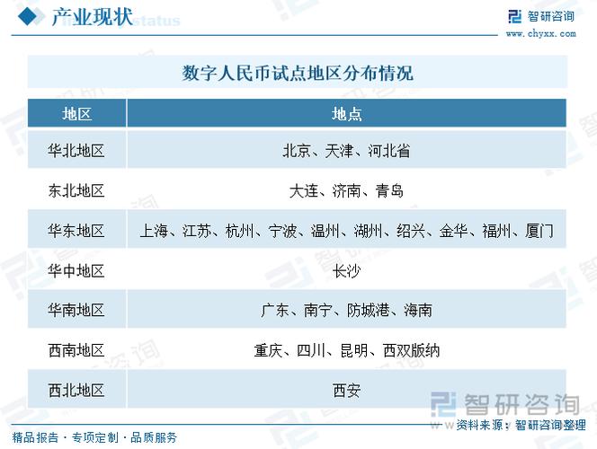 数字人民币在哪个城市试点