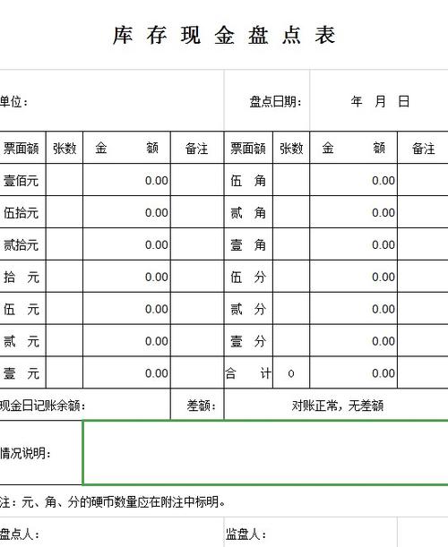 现金盘点表模板