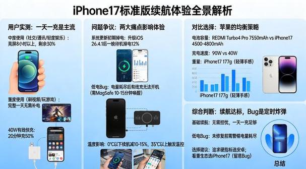 苹果17标准版续航怎么样缩略图