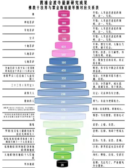 法力等级划分