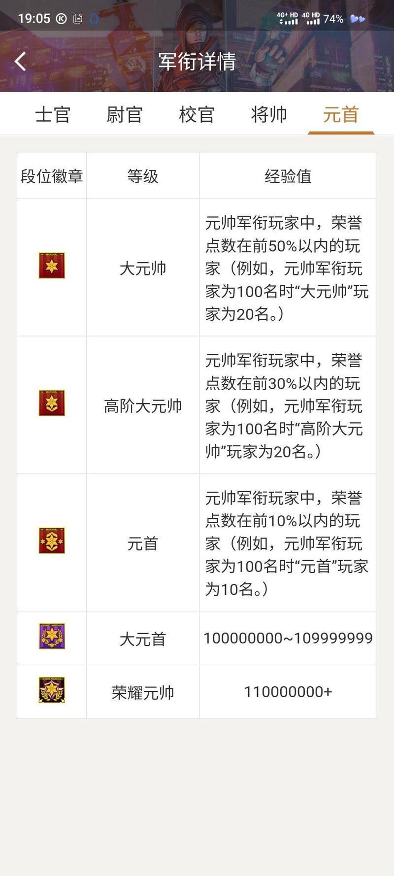 cf元帅怎么升级大元帅