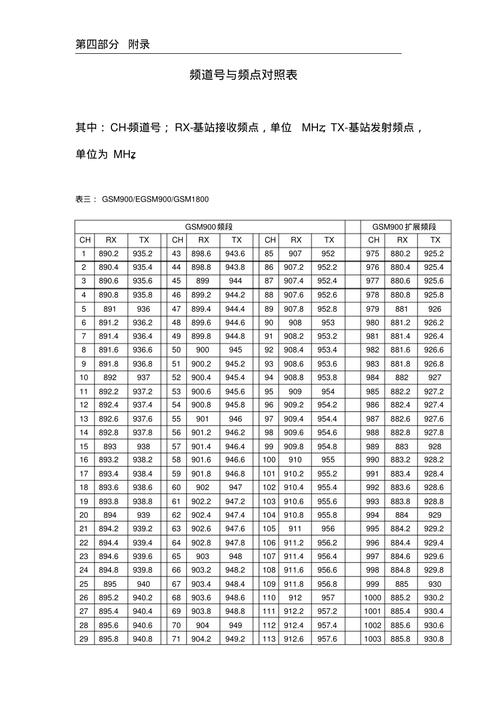 手机号码与频率对照表
