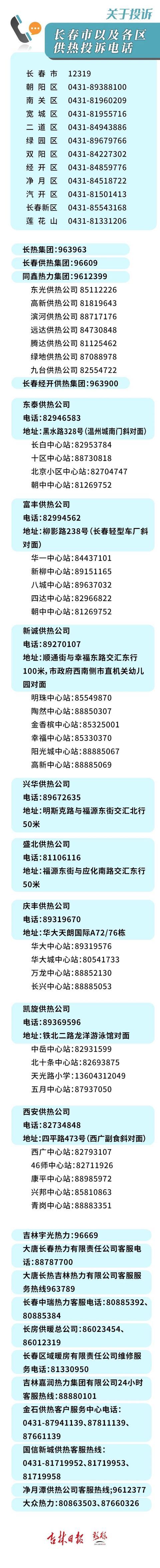 热力投诉找哪个部门缩略图
