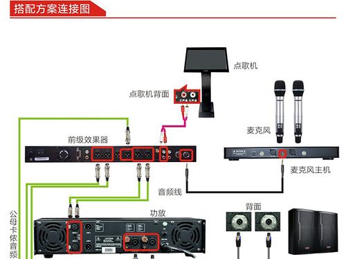 点歌机如何连接缩略图