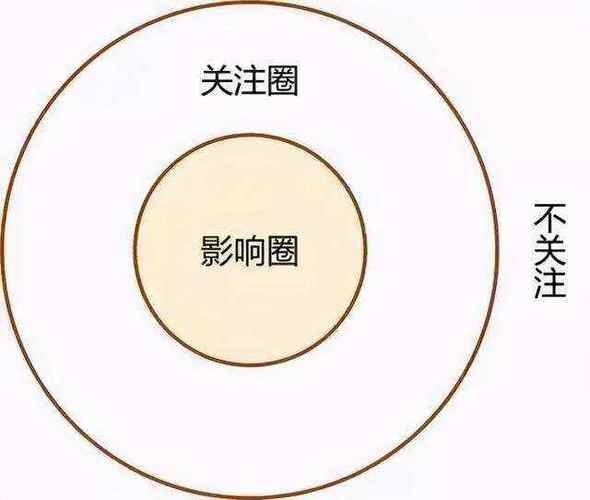 圈子对人的影响