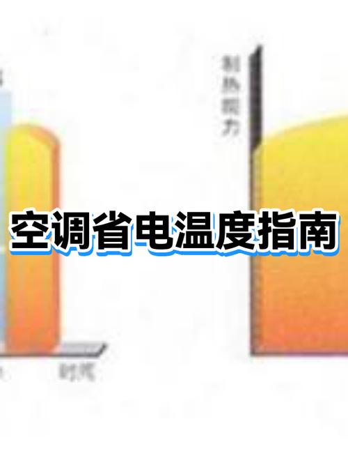 空调2匹比1.5匹更费电吗