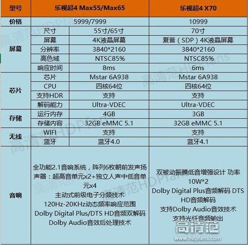 电视机好坏看什么参数