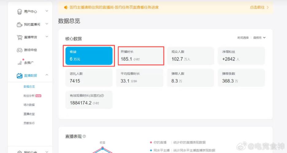 什么平台直播收益高