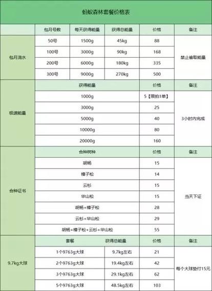 100克能量大概多少步