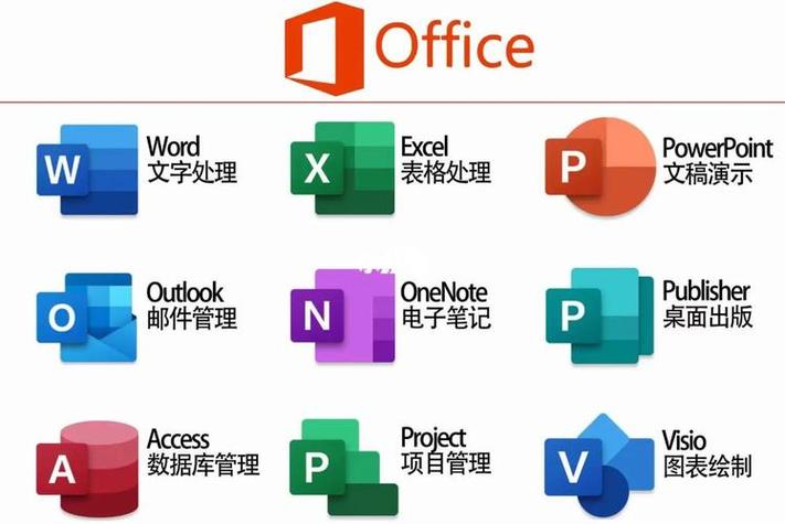 有没有免费的办公office