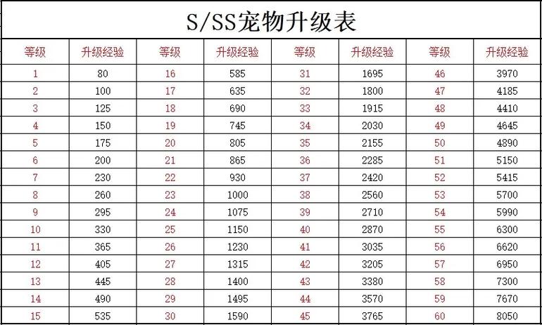 疯狂升级系统等级划分