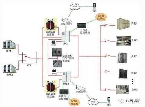 eps电源与ups电源区别