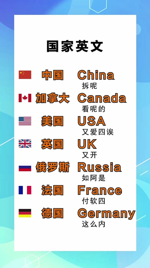 俄罗斯说的是英语吗