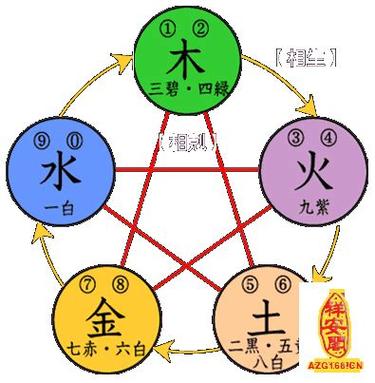 五行属于土的颜色游戏截图