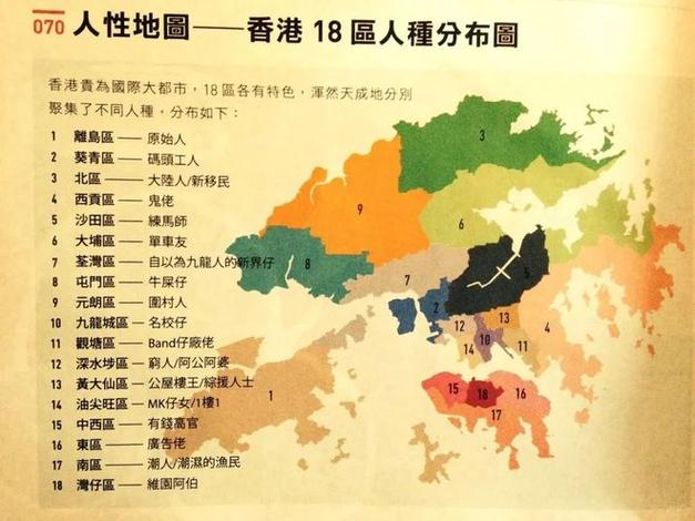 香港有几个区分别是哪些
