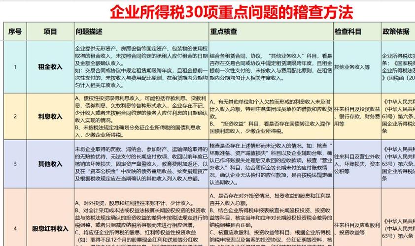 金税四期稽查重点