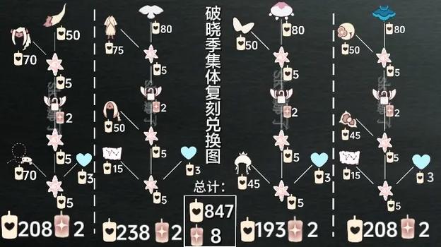光遇复刻有什么规律吗缩略图