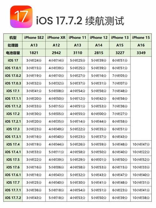 苹果官网机型比较