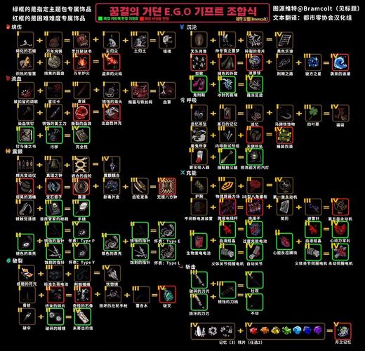 恰西灌魔物品推荐