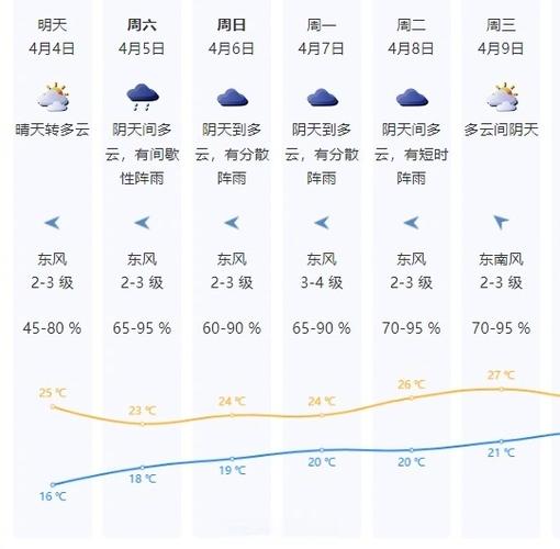 云量最多的是什么天气