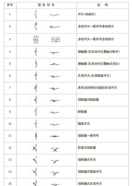 符号大全解释