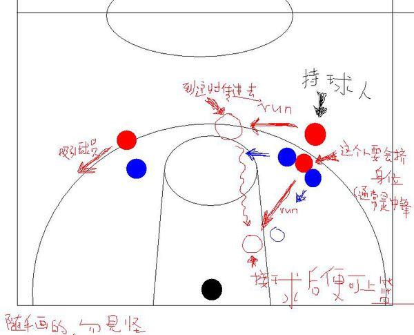篮球3v3战术