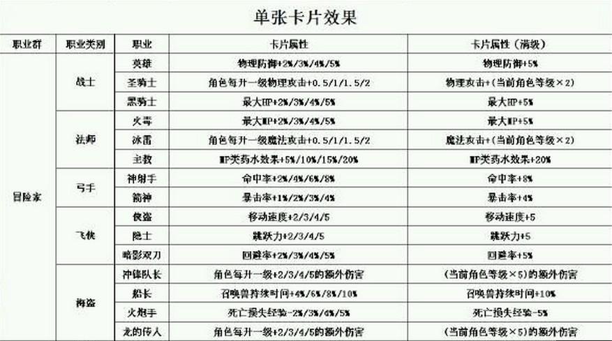 冒险岛角色卡可以用几个