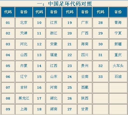 鸽子环号代表省市