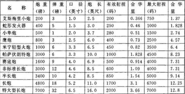 火炮的口径有哪些