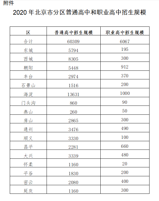 2020会普高中吗