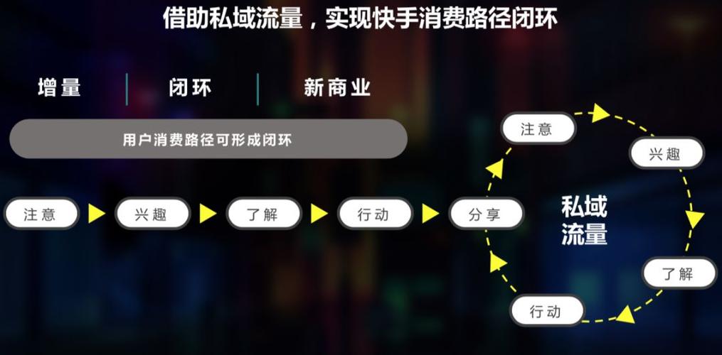 快手咋样才能赚钱