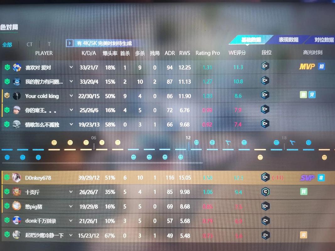 csgo多少钱steam