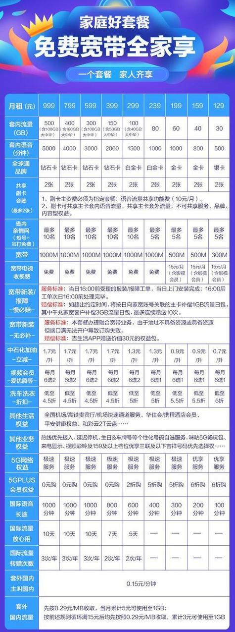 新办的手机卡当月扣费吗