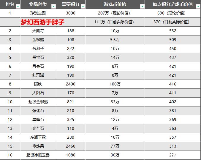 玲珑宝图多少积分一个