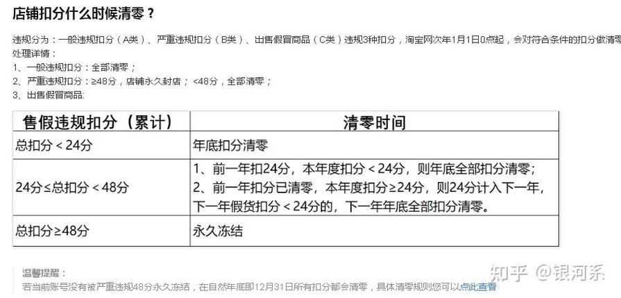 淘宝违规什么时候会清零