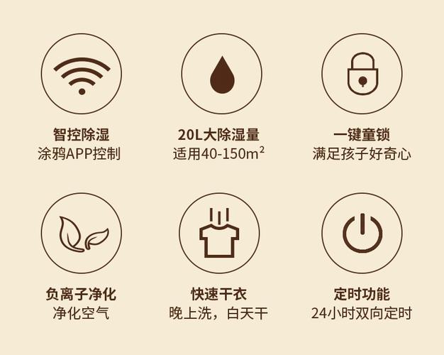 除湿机的使用方法