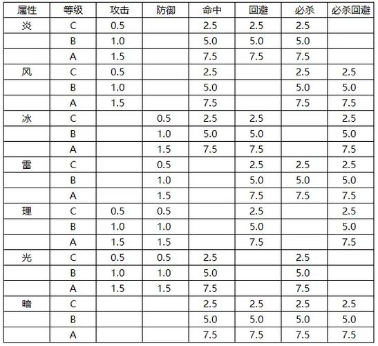 火焰纹章烈火之剑支援缩略图