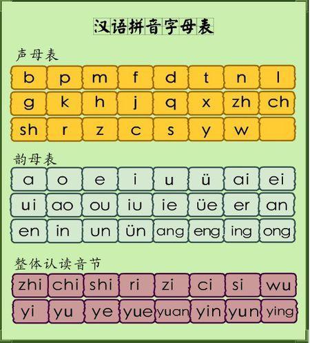 01bz韵母攻略