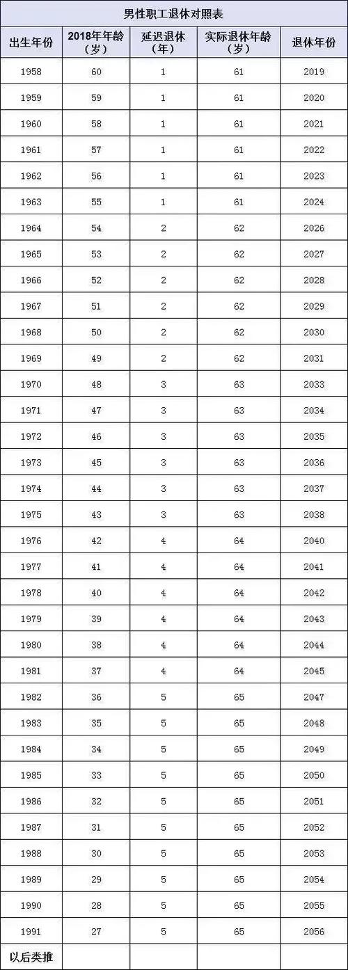 2020年退休时间表