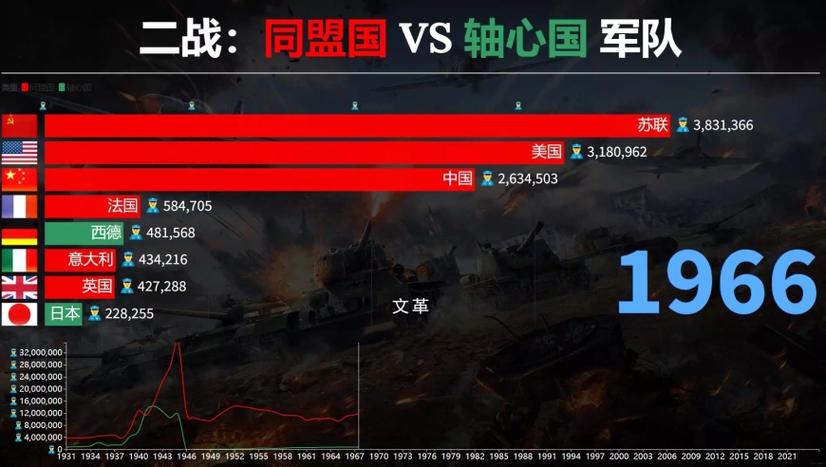 同盟国和轴心国秘籍