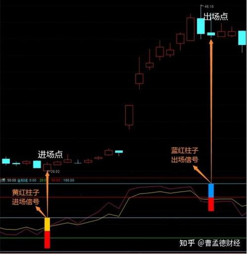 rsi指标参数最佳设置