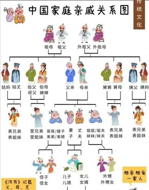 爷爷的爷爷出五服了吗